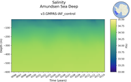 Time series of Amundsen Sea Deep Salinity vs depth